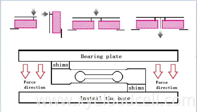 Load Cell Sensor